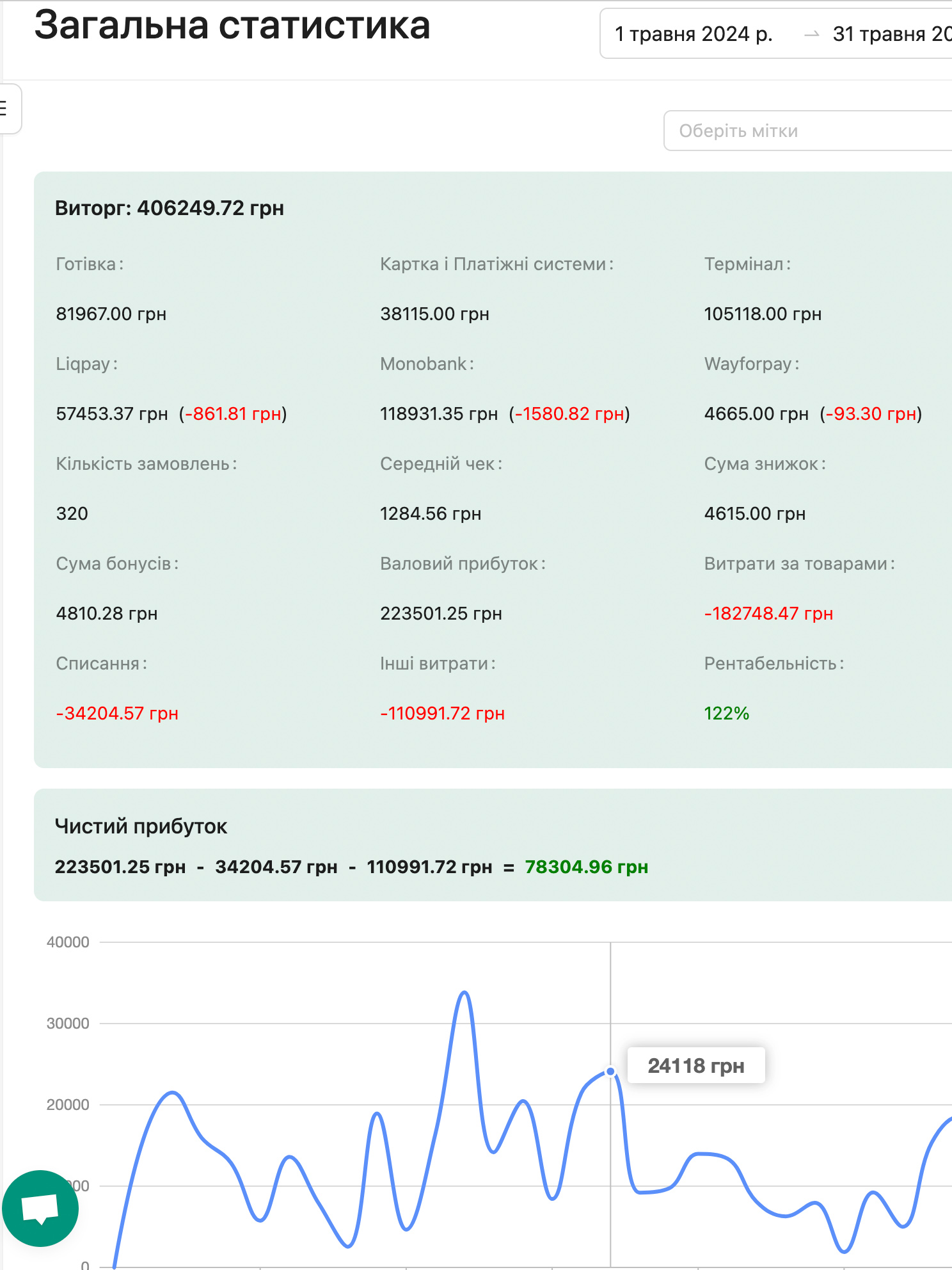 Analytics Dashboard